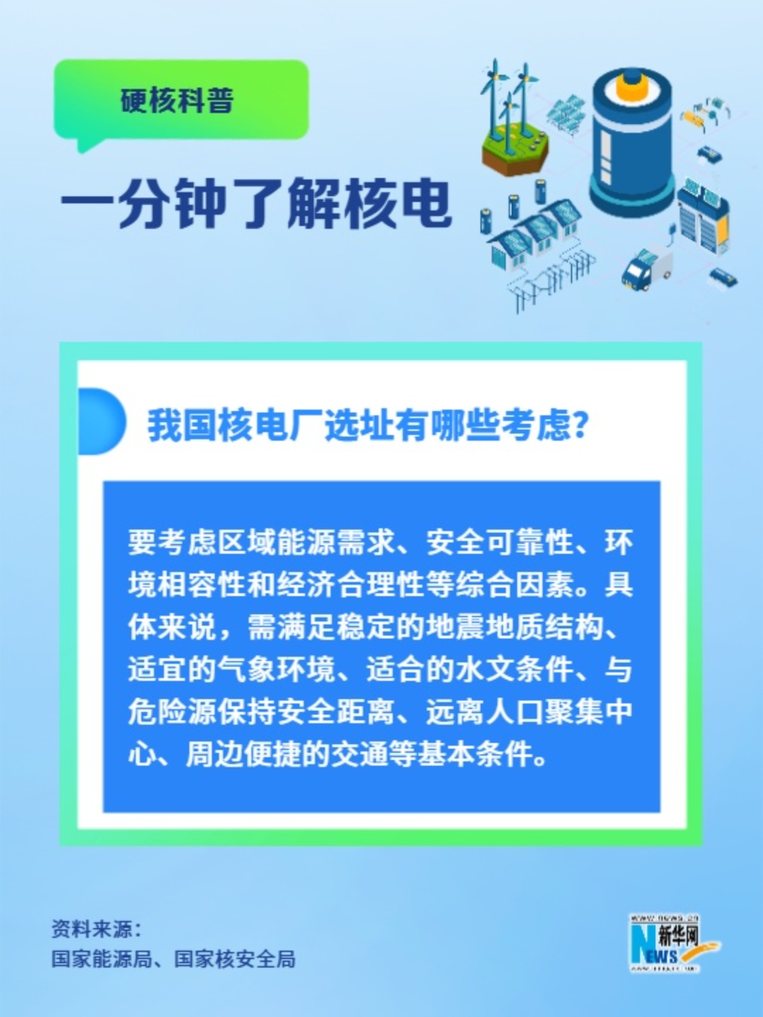 一分鐘了解核電丨我國核電廠選址有哪些考慮？