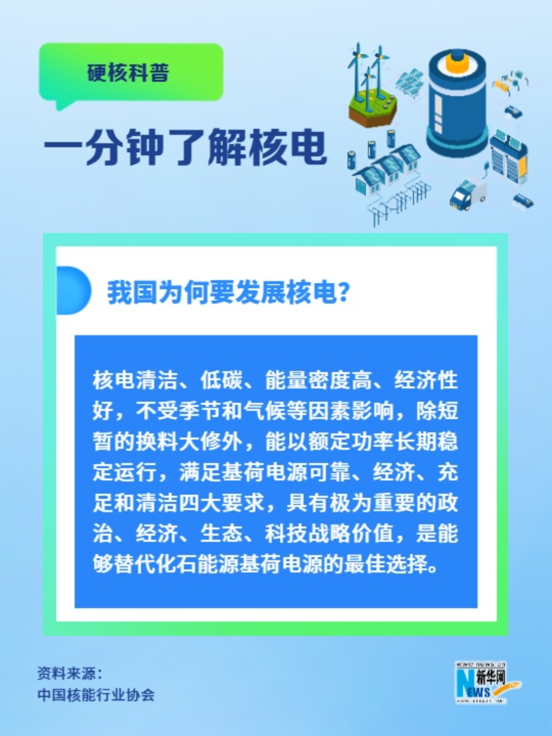 一分鐘了解核電丨我國為何要發(fā)展核電？