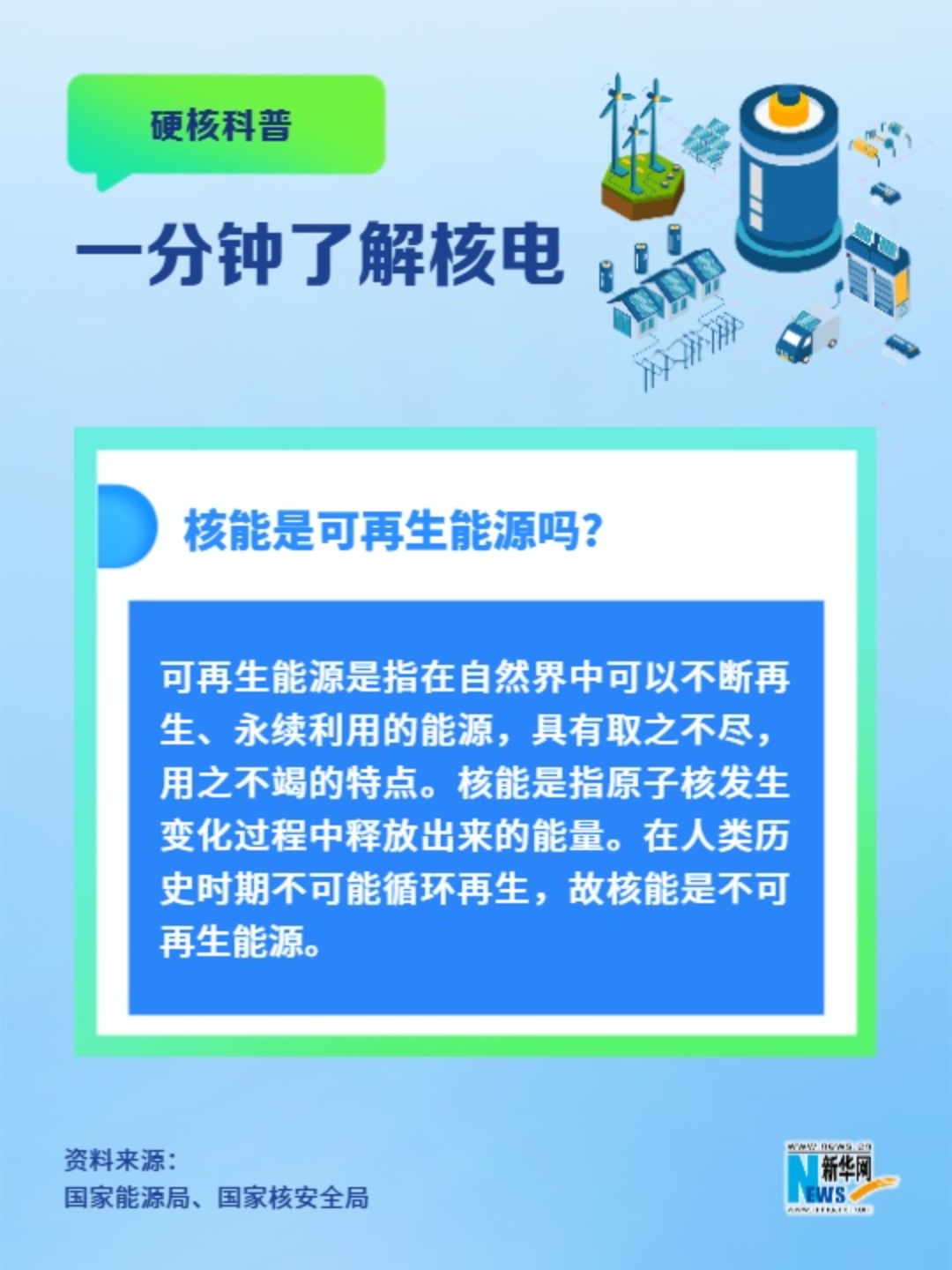 一分鐘了解核電丨核能是可再生能源嗎？