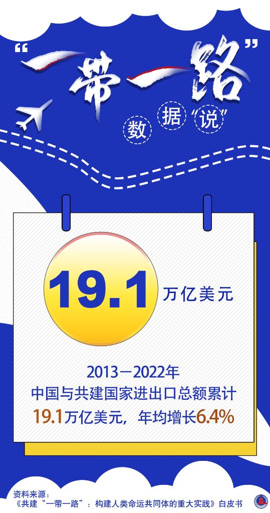 新華全媒+丨&ldquo;一帶一路&rdquo;數(shù)據(jù)&ldquo;說(shuō)&rdquo;：中國(guó)與共建國(guó)家貿(mào)易投資規(guī)模穩(wěn)步擴(kuò)大