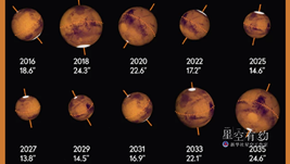 8日的這份&ldquo;天象套餐&rdquo;別錯(cuò)過(guò)：火星沖日+滿(mǎn)月伴火星